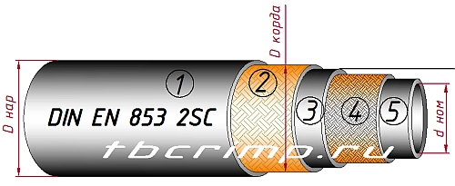 Шланг высокого давления compact DIN EN857 2SC ISO 11237-1 две оплетки